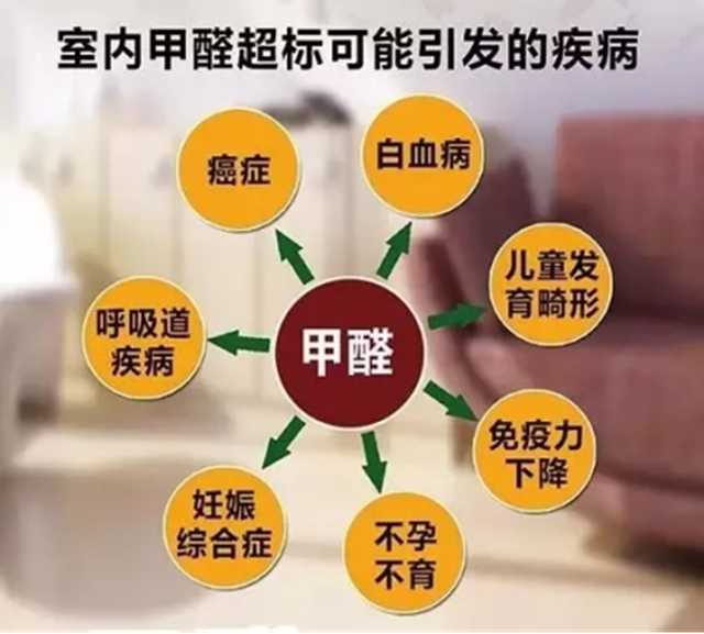 装修甲醛含量最多的材料，你家用了哪些？267.jpg