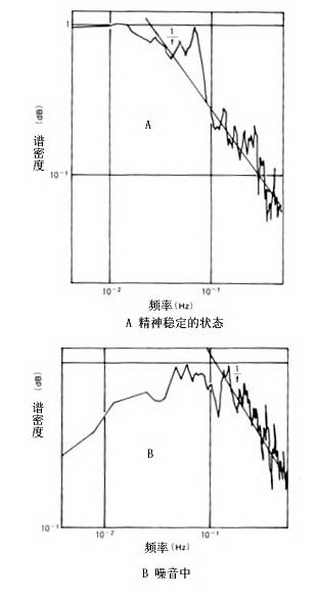 圖14 α腦電波頻率漲落的譜密度分布.jpg