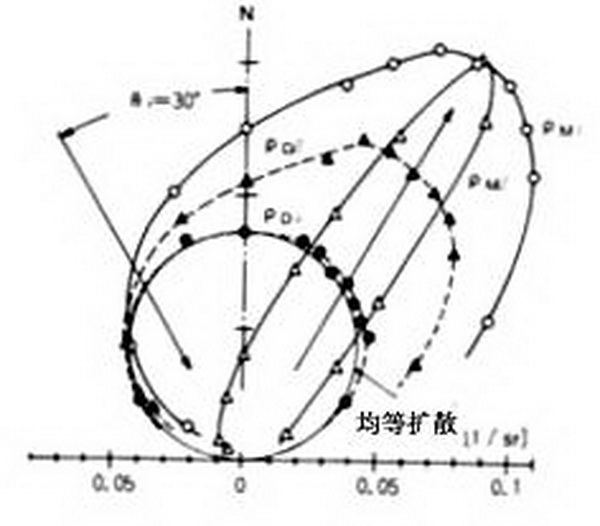 圖15 日本扁柏徑切面光反射函數(shù).jpg