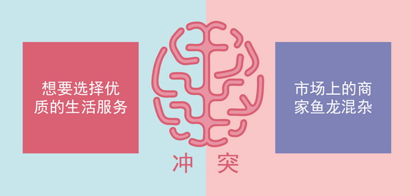 美團(tuán)點(diǎn)評：解決了消費(fèi)如何選擇的沖突.jpg