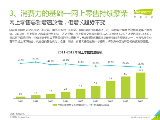 2020中国互联网年度流量报告（网上持续繁荣）.jpg