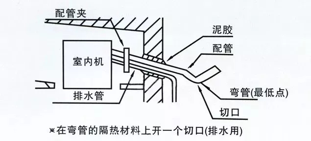 空中造楼机原理图片