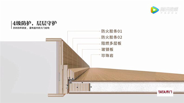 tata木门的结构工艺图片