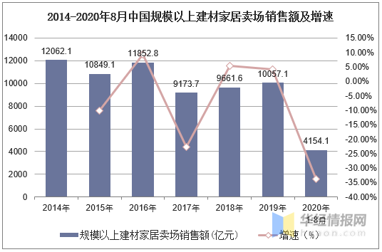 在中国，自卡百利创新性的将艺术涂料“融入”软装市场，并在市场实践中取得巨大成果之后，艺术涂料与软装市场实现了进一步的融合；特别是卡百利艺术涂料对其新零售生态圈资...