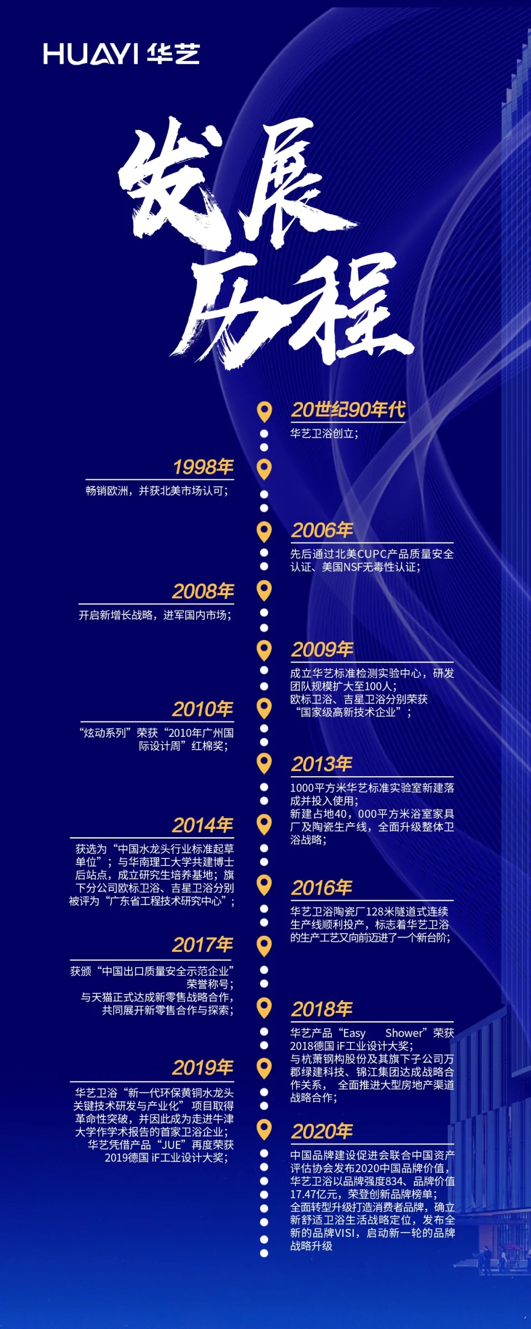 1991年，华艺卫浴创始人冯松展先生带领一支8人小团队，从广东开平出发。通过30年的经营与成长，华艺卫浴已然成为一个拥有全球和中国双市场运营格局，横向完成卫浴全...