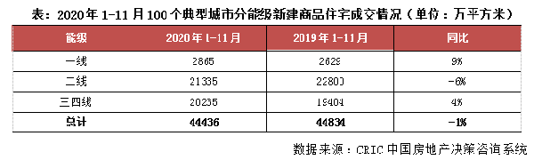 中国家居市场有个非常有意思的现象，中小家居品牌猛追轻奢高定，拼命挤入一二线城市博弈，而各大头部家居品牌却忙着下沉，想到县乡镇上去。头部家居企业为什么反向逆行，执...