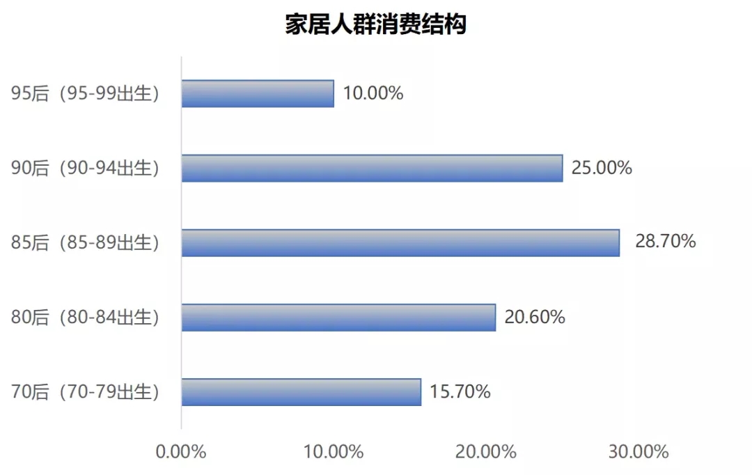 提上一个刷屏时尚圈的“大黄袋”，逛到餐厅里尝一颗网红肉丸和一支售价1元的甜筒，再到高大货架区拍一组照片，曾是许多人逛宜家的必经路线。彼时，从欧洲走进中国的宜家，...