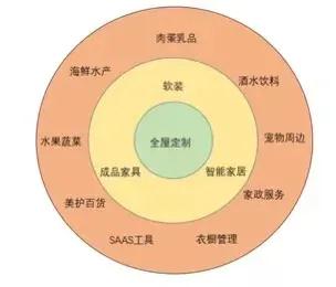 随各大上市定制家居企业增速放缓，定制家居的狂欢开始退潮。自2008年刮起全屋定制之风，2017年6家定制家居企业登陆主板迎来行业高潮后，这个市场正在逐渐步入冷静...