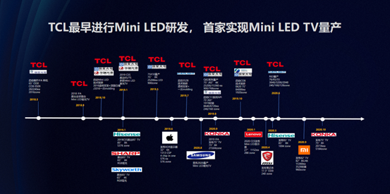 Mini LED的强势崛起，在改变了LCD与OLED相互制衡格局的同时，也为业内众多厂商指明了未来发展的新方向，而TCL作为最早进行Mini LED布局研发并实...