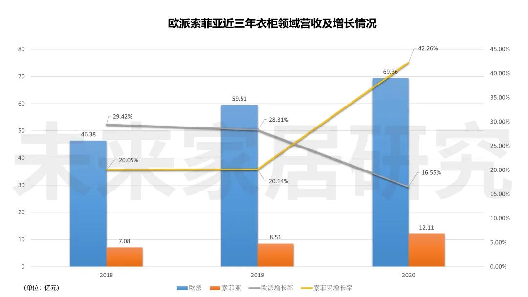 战术五是，从2020年8月开始，欧派衣柜开始在零售终端发起免费升级无醛添加爱芯板活动，索菲亚、尚品宅配和百得胜等定制家居品牌，也紧随其后加入低价或者免费升级的无...