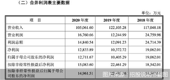 2021年6月8日，中国证券监督管理委员会官网挂出远超智慧的预披露招股说明书，其拟在深市主板上市，保荐机构为光大证券。远超智慧，面向市场的品牌即“CBD家居”。...