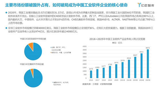 作为企业数字化转型的重要抓手，工业软件的应用现状及发展趋势愈加值得关注。我国家居行业工业软件应用现状如何，存在哪些痛点？我国自主化研发的家居行业工业软件能否切实...