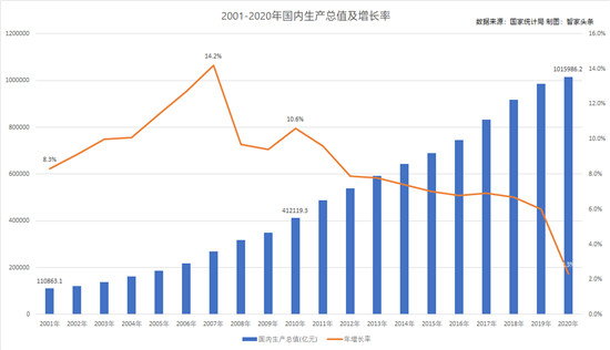 告诉你一百年来中国人的生活有哪些变化