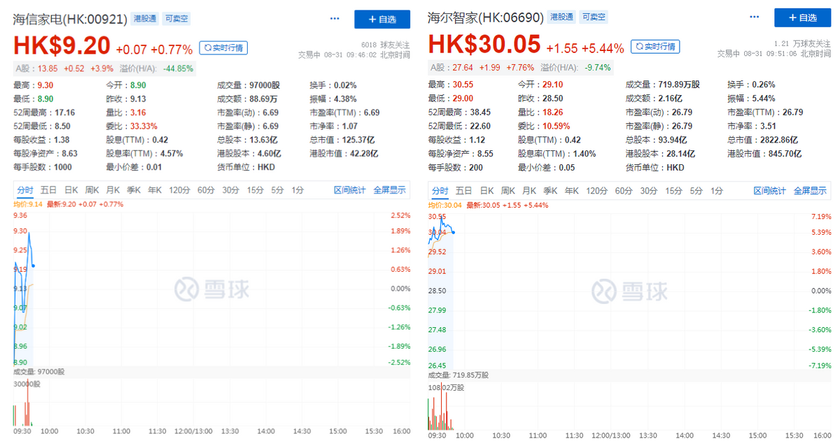 去年，受疫情影响，整个家电市场销售额大幅下降，国内家电零售市场同比下降11.3%，如今，随着国内生活的恢复，家电市场走出疫情的影响，到了今年中期，各个家电厂商的...