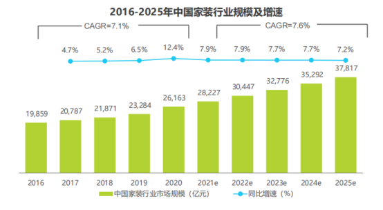 0908家裝行業(yè)報(bào)告解讀V2227.png