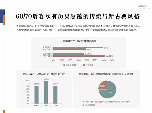 《2021当代中式家居生活指南》