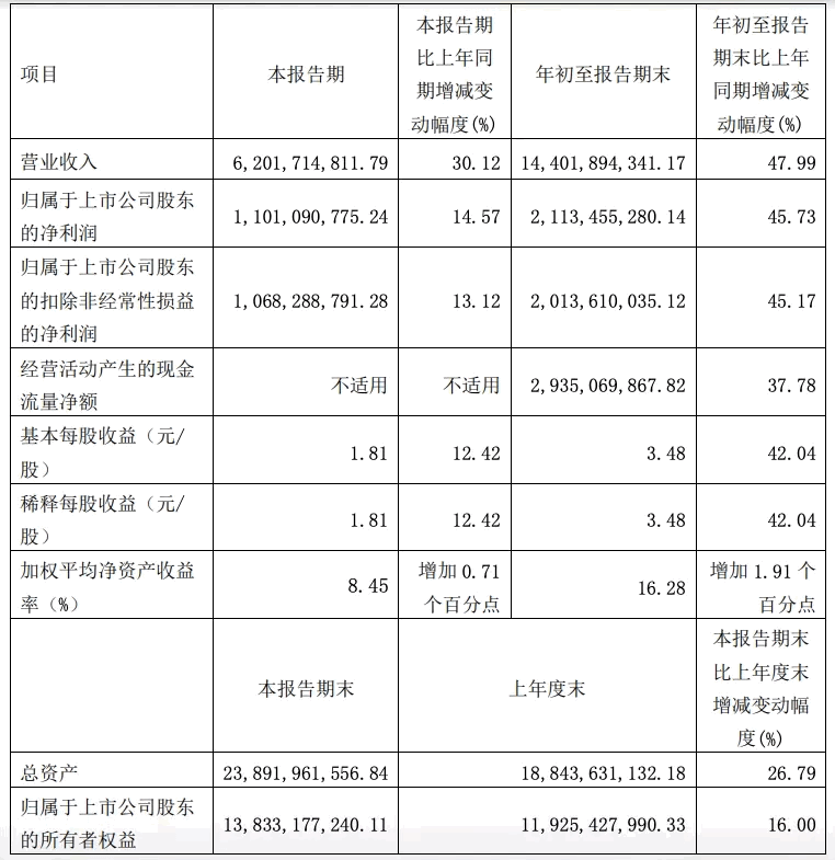 九大定制家居上市企业2021三季度财报表