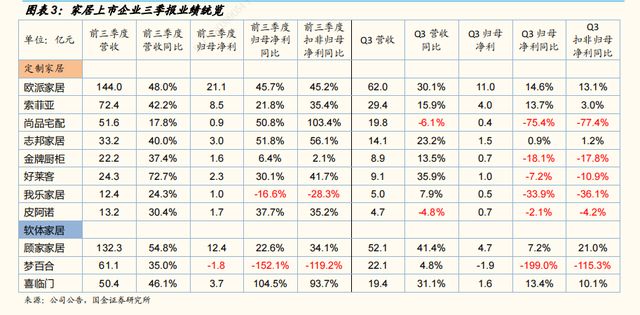 家居行业从去年底开始的涨价潮依然没有下行的趋势。而另一方面，新一轮的涨价已经箭在弦上。11月15日下午，观察者网实地走访位于上海市徐汇区文定路200号的盛源大地...