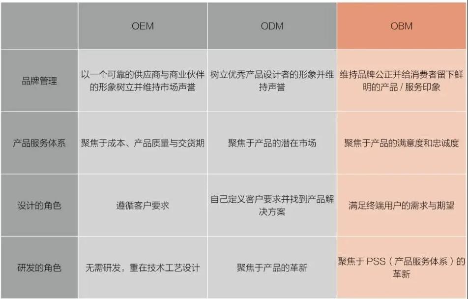 11月25日，深圳家具行业协会面向家具出口企业展开了《出口企业的根本出路》讨论会议，会议上许柏鸣院长针对出口企业的未来指明了发展方向，DEDE第一时间整理与各位...