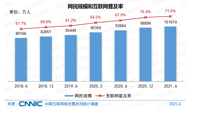 当“向何处去”成为问题广告营销行业在第三季度的表现为2021年蒙上了一层阴影，“集体承压”意外成为整个行业的关键词。以BATT为代表的巨头们在商业化上面临着各自...