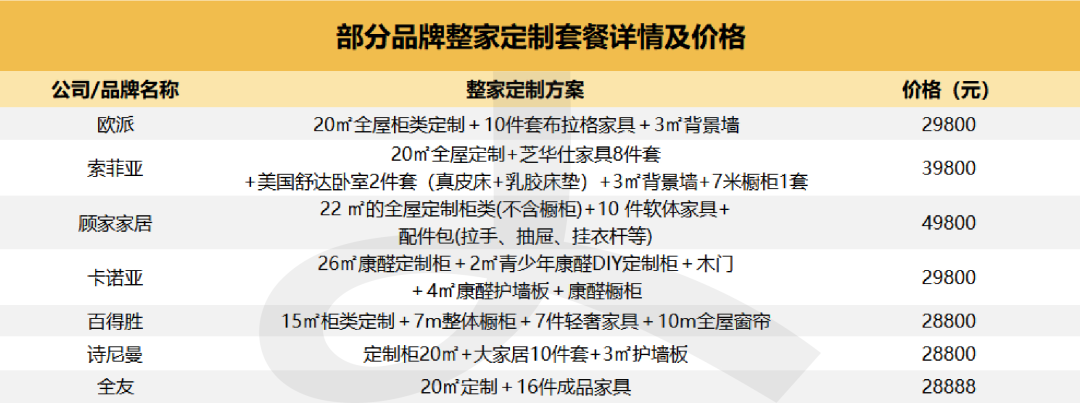 2022年初，定制家居行业的两大巨头欧派和索菲亚相继发布2021年度业绩快报。欧派预期营收198.99—213.73亿元；索菲亚预期营收100.24—104.4...