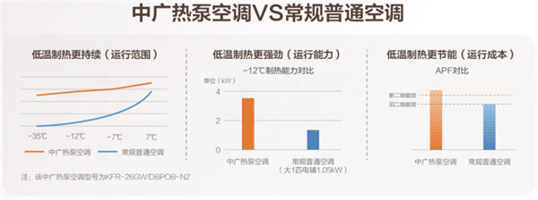 5.6  X3热泵空调上市390.png