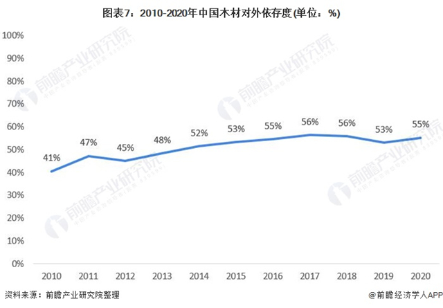 2021年国家出台碳中和、碳达峰政策，其中明确指出到2025年森林覆盖率达到24.1%，森林蓄积量达到180亿立方米，到2030年森林覆盖率达到25%左右，森林...