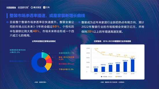 2021年以来，尽管受外部环境诸多不确定性的叠加因素影响，大家居建装行业承压前行，但好在众多家居企业积极探索突围路径，于变局中开新局，不断涌现出一系列新业态、新...