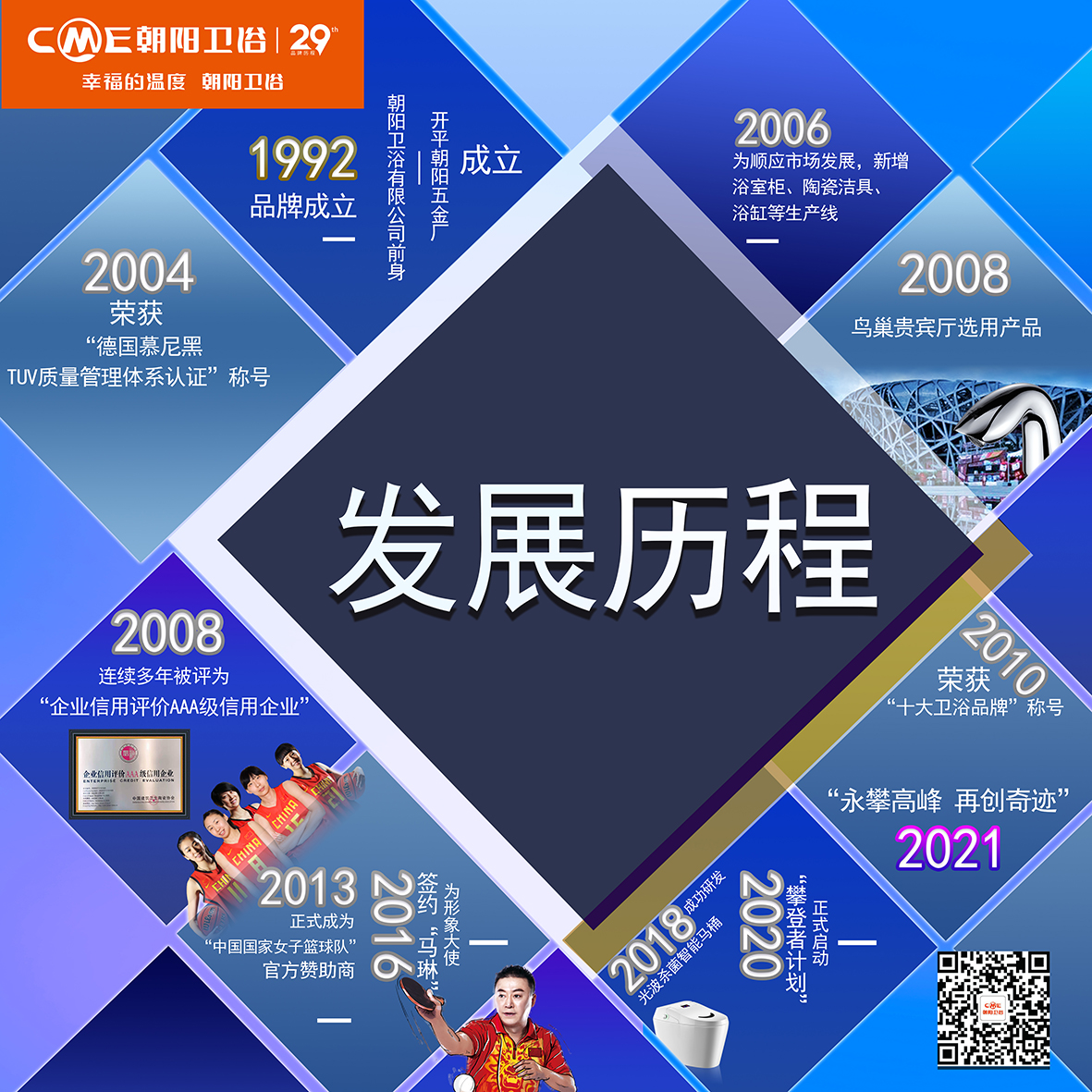 1992年是一个重要的历史节点。这一年，中国确立了社会主义市场经济体制的改革目标。同样是这一年，开平朝阳五金厂诞生了。30年弹指而过，中国早已成为世界第二大经济...